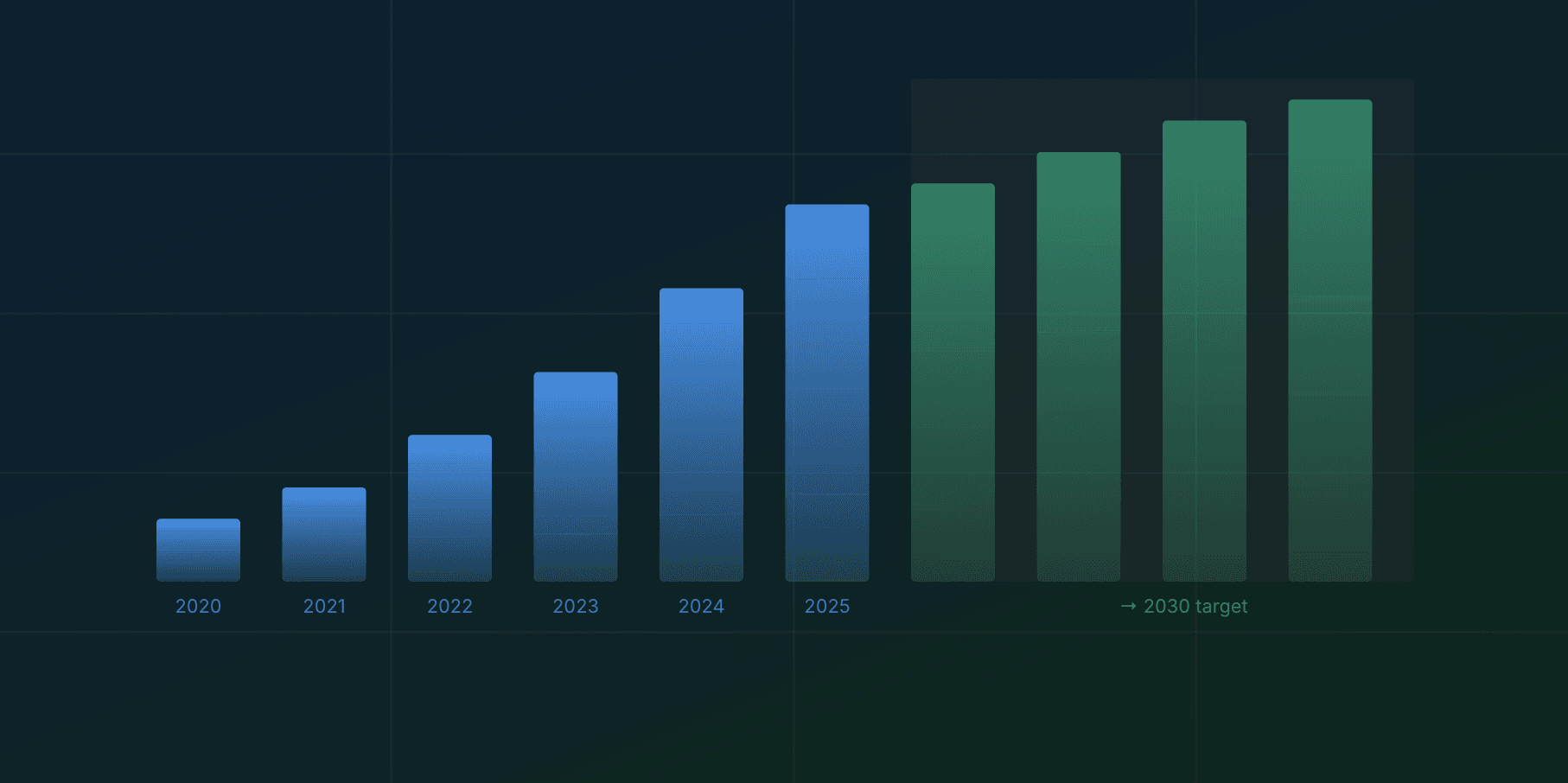 Cover Image for Britain's Battery Blind Spot: £323 Million Spent, Zero Contracts Awarded