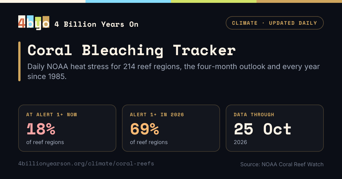 Coral Bleaching Tracker - Daily Reef Heat Stress and Outlook | 4 ...