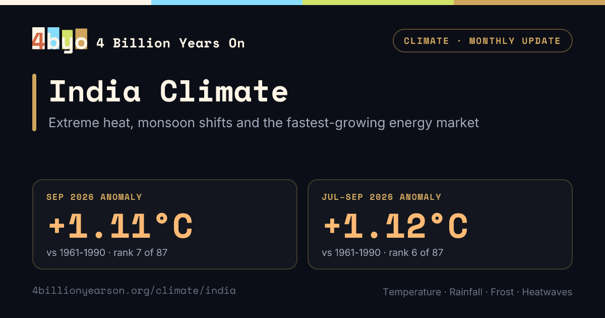 India Climate Update, September 2026 | Temperature, Precipitation ...