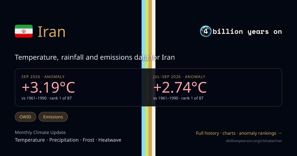 Iran Climate Update, June 2026 | Temperature, Rainfall, Seasonal Shifts ...