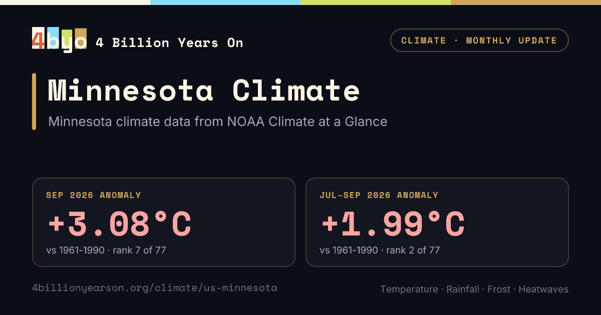 Minnesota Climate Update, July 2026 | Temperature, Precipitation, Frost ...
