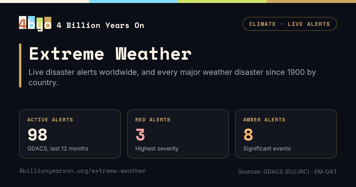 Live Extreme Weather Tracker - Floods, Wildfires, Droughts & Storms | 4 ...