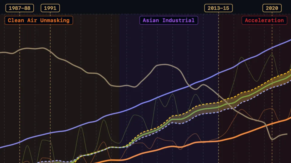 Climate Insights preview