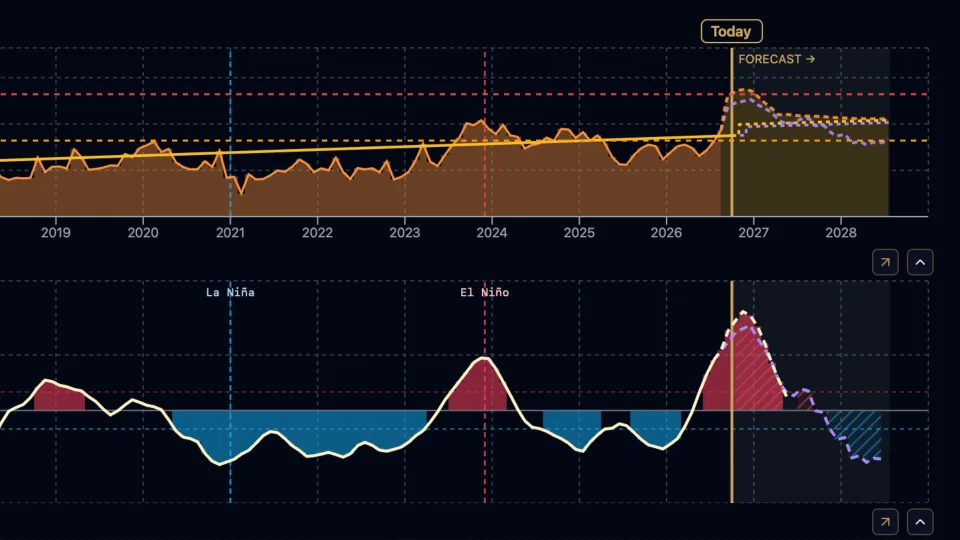 4byo Climate Symphony preview
